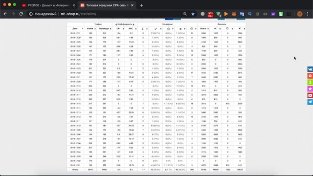 АРБИТРАЖ ТРАФИКА. Заработал 16626 Рублей в CPA Сети | Как Заработать