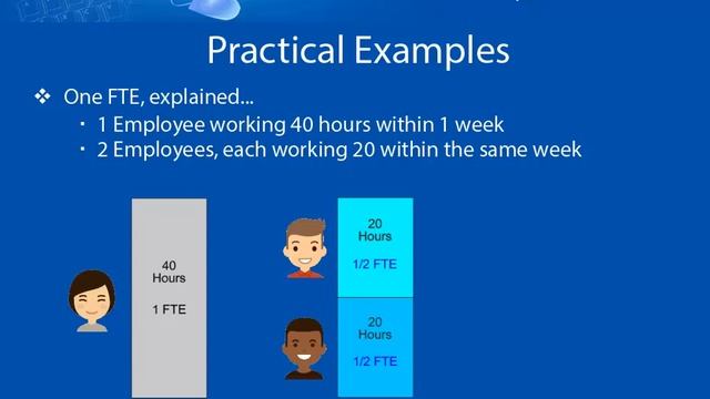 Full Time Equivalents - Explained
