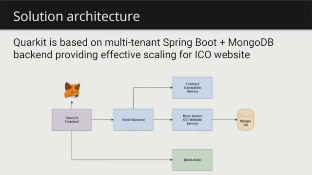 The First Place Of QuarkChain-CryptoBazar Serial Hackathon - September