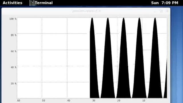 Smooth Graphs