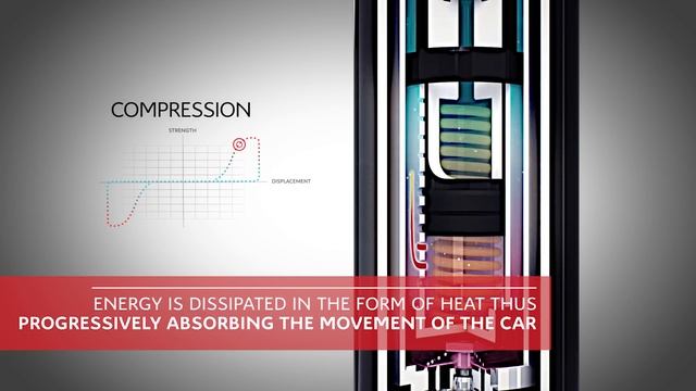 Tutorial - Progressive Hydraulic Cushions on SUV C5 Aircross explained