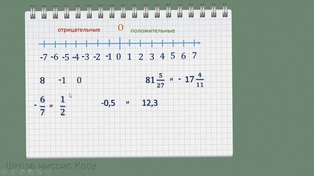 Секреты Продуктивного Творчества