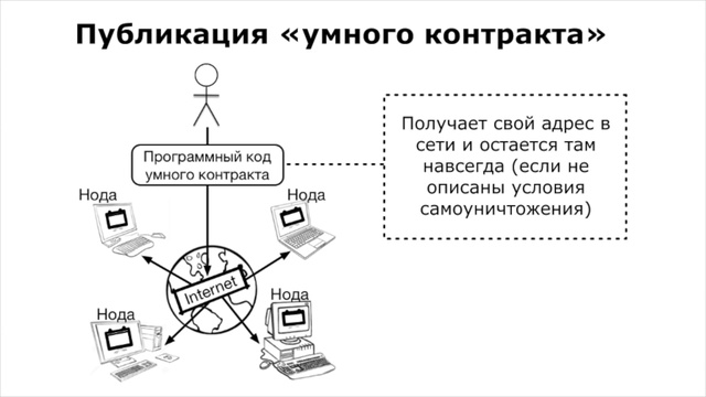15 минут о блокчейн