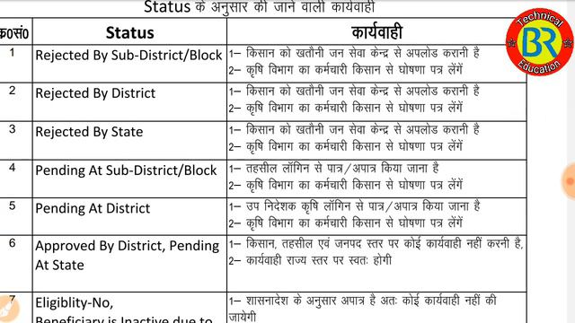 Pm Kisan Yojana Form Approval Problem Solution || Verified By District And Pending For Approval
