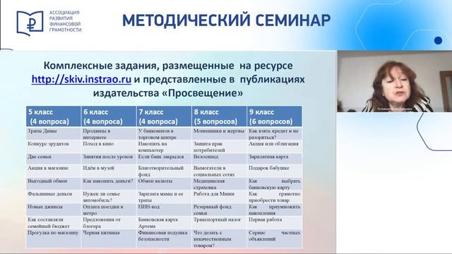 Внедрение финансовой грамотности в образовательный процесс