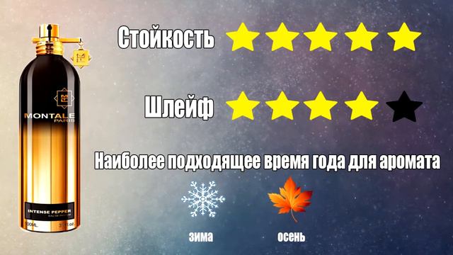 Обзор аромата Intense pepper  Montale  Жгучий черный перец и Лимон!