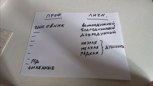Конфликты начальника и подчиненных