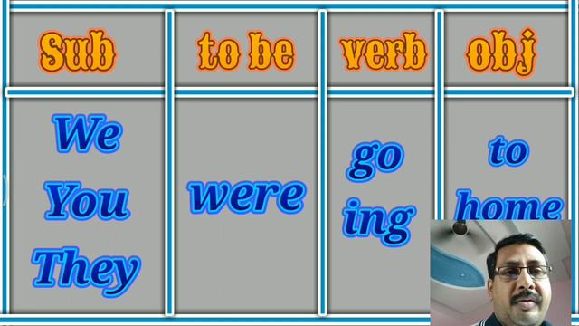 Past Continuous Tense : Avinash Deshmukh (Presentation In Marathi)