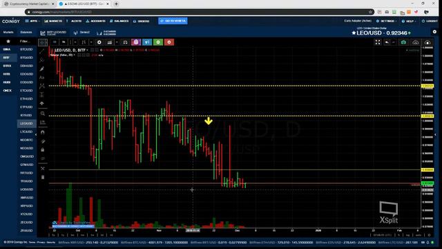 Обзор криптовалют для заработка этой Зимой.🔥Cryptoгид 04.12.2019