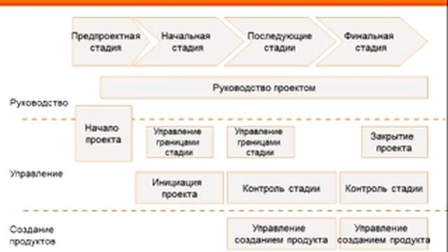 Быстрые спортивные тренировки