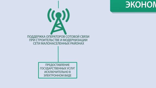 Цифровая экономика