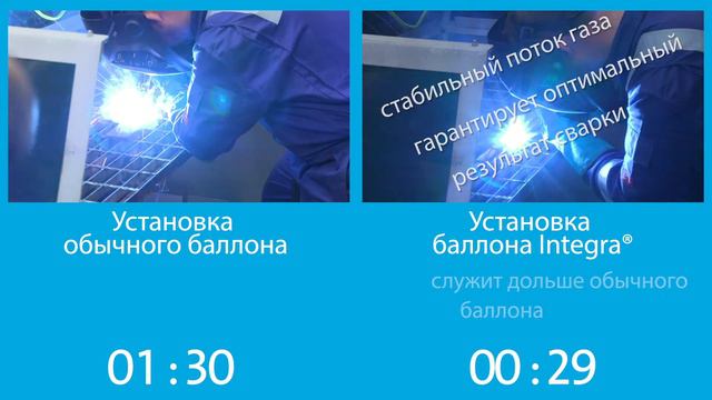 Сравнение баллона Integra® и обычного баллона
