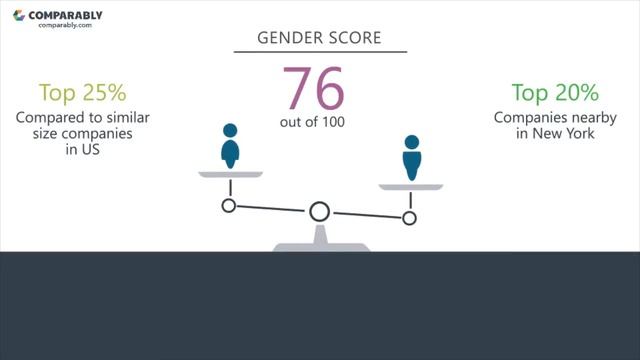 MongoDB, Inc. Employee Reviews - Q3 2018