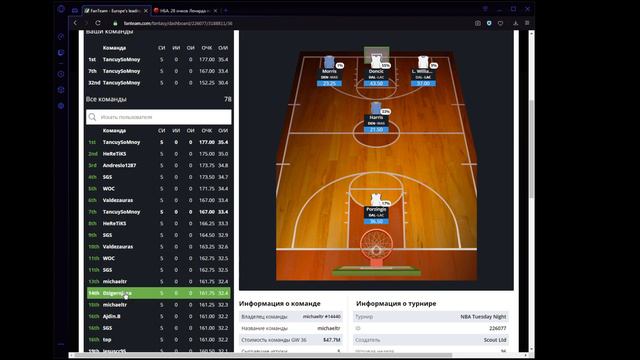 Занес 200+ Евро в Фэнтези НБА!