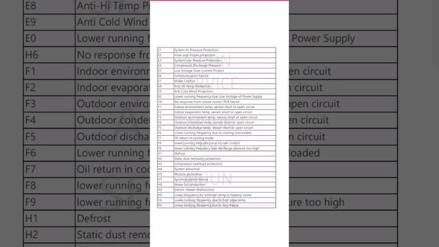 Godrej AC Error Code Inverter
