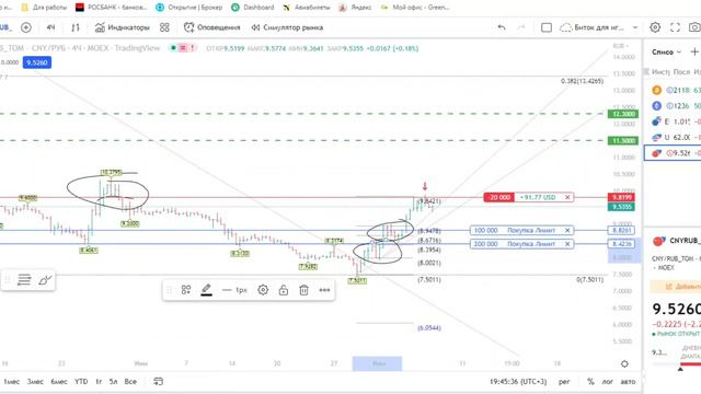 Биток 30 тыс= 50% профита🎯    Эфир 1700=70% профита🎯       Юань/Рубль 10= 25% профита🎯
