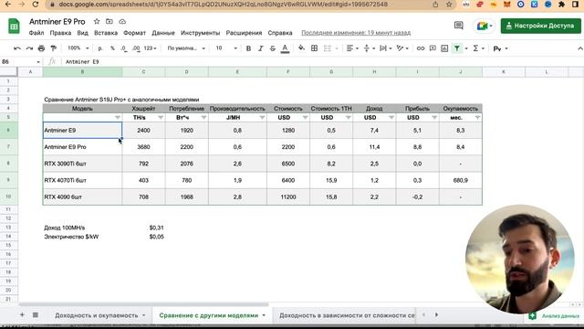 Antminer E9 Pro - Новый асик на ETC. Что будет со сложностью?