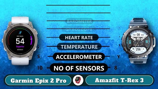 Технический Гид по Дому