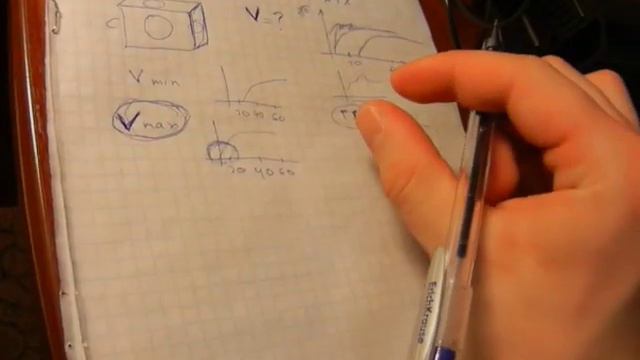 Акустическое Оформление. Закрытый Ящик.