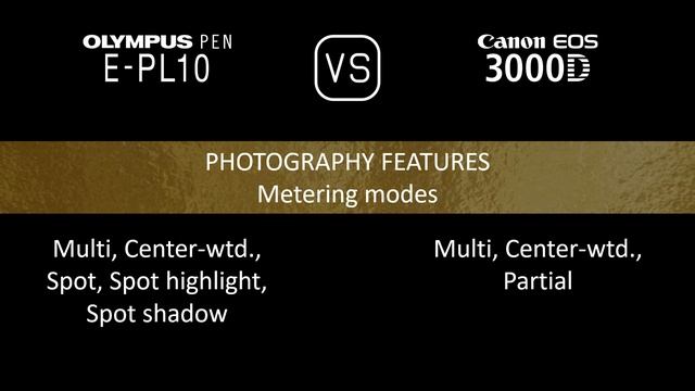 Olympus PEN E-PL10 Vs. Canon EOS 3000D: A Comparison Of Specifications
