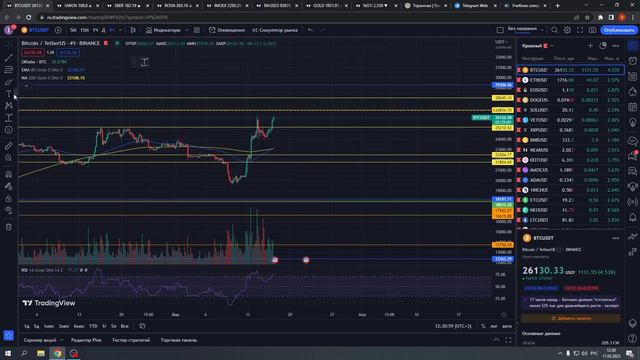 Что ждать от биткойна?