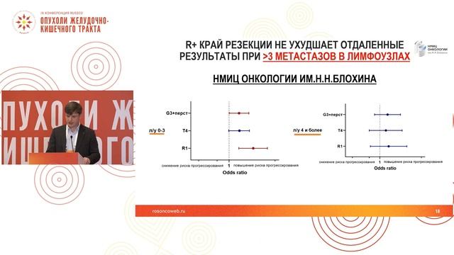 R1-резекция при раке желудка