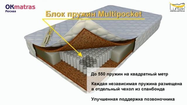 Обзор на матрас Luntek Patriot Cocos-2 625