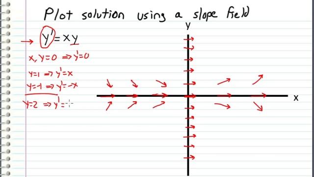 Differential Equations - 3 - EXAMPLE - Slope Field And Solution For Y'=xy