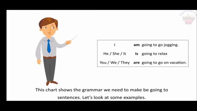 Be Going To Future Plans And Predictions Unit 7