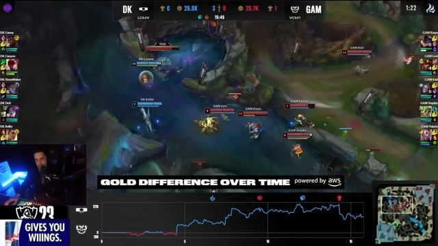THE BEST SERIES AT WORLDSYET!  DK vs GAM  IWD Worlds 2023
