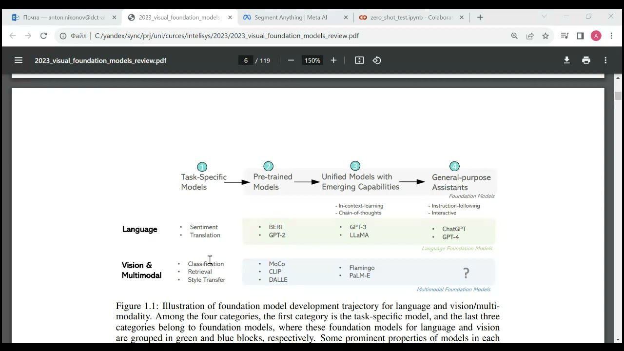 AI Lecture 14 - Part 1 - Visual AI Foundation Models