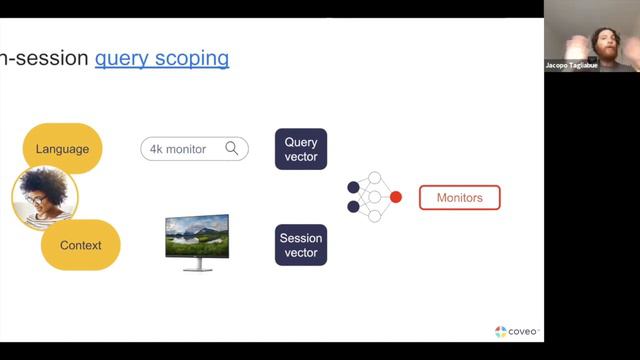 In-session Personalization - Workshop - MICES 2021