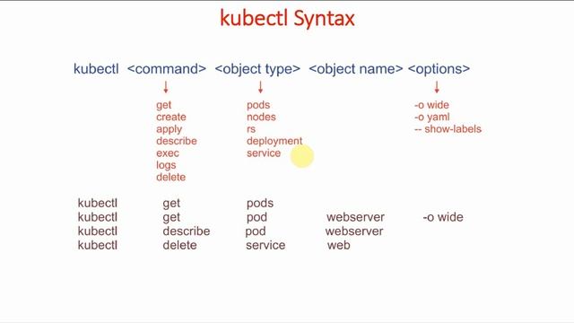 9 Kubectl Basics | Kubernetes Full Course | GKE For Beginners