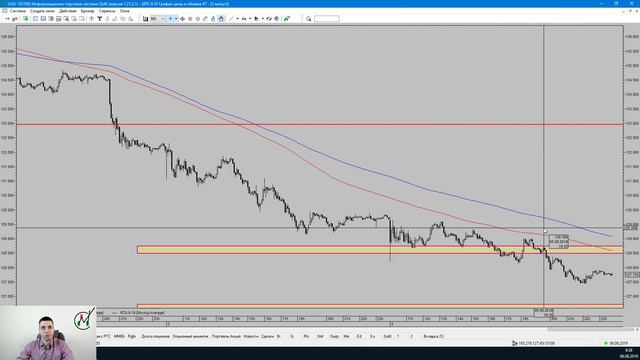 Владимир Мудрикув - Обзор рынка от MetaClub 06.08.2019