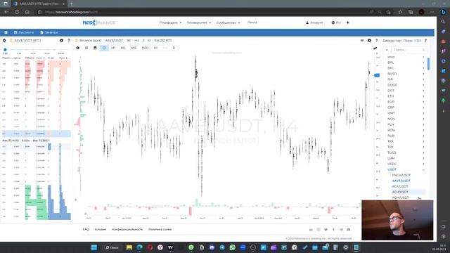 Open Stream | Обзор рынка. Кластера. Спот.  | @savagetraderrr