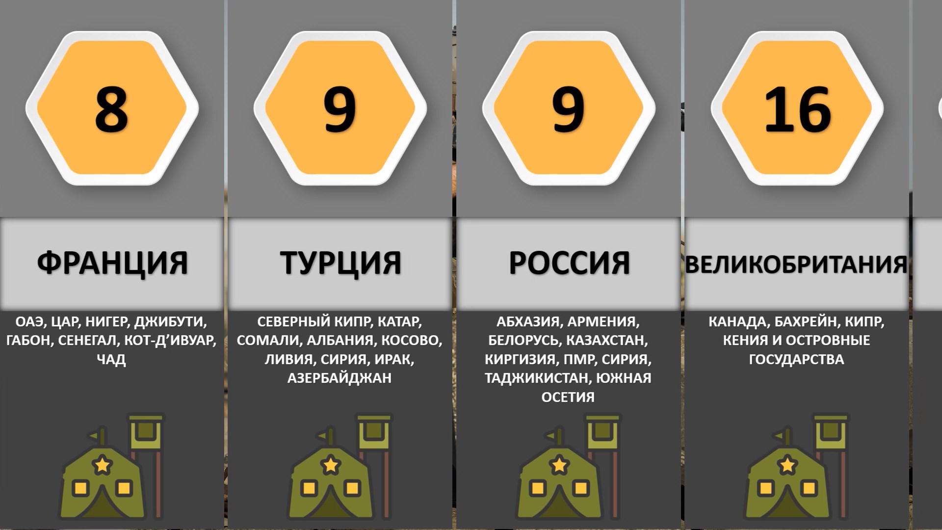 Сколько военных баз в разных стран за границей?