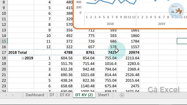 Excel Cơ Bản đến Nâng Cao Cho Người Mới Bắt đầu | Bài 22 Hướng Dẫn Tạo Báo Cáo động (Dashboard)