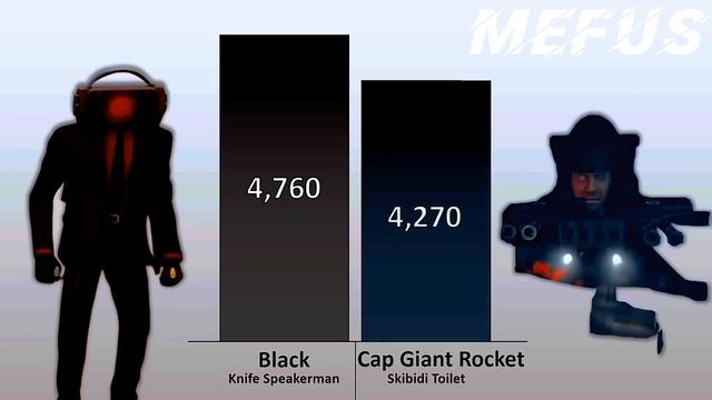 Camera Man,speaker Man,tv Man Vs Skibidi Toilet (кто украдёт видео тому на канал страйк)