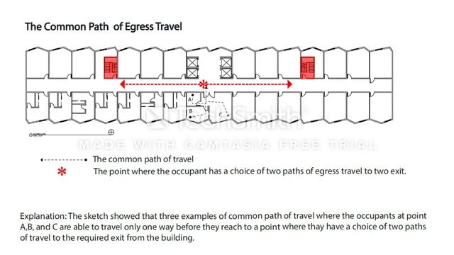 DSIT 100, OUT OF CLASS EGRESS PROJECT