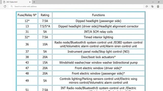 2021 Fiat Qubo Fuse Box Info | Fuses | Location | Diagrams | Layout