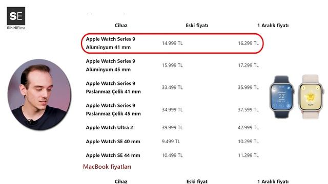 Apple’dan Her ürüne Zam! IPhone 15 Pro Max Ne Kadar Oldu?