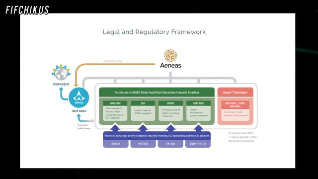 Обзор ICO🔥Aenco - решения для здравоохранения на блокчейне