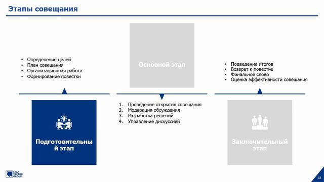 Эффективные совещания - дополнение к теме «Эффективные практики лидерства»