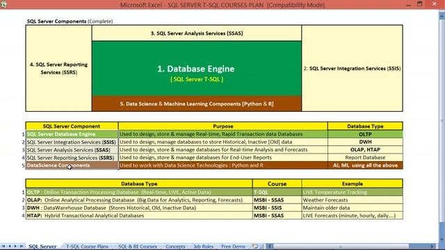 SQL Server T SQL Training (MS SQL 2019 Version)