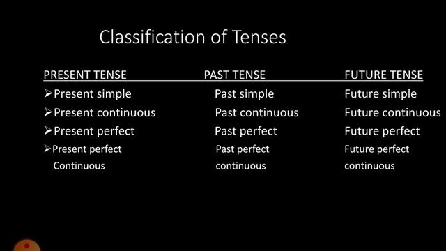 Class- V English Grammar