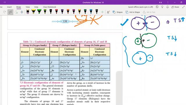 12th MH Board - P Block ( 16,17,18 Group Element ) Part-1