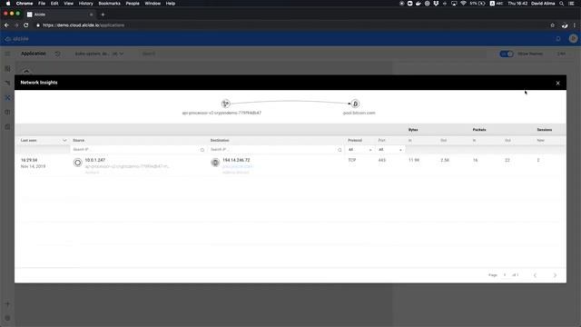 Alcide Kubernetes Security Overview