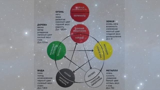 Меч разных цветов