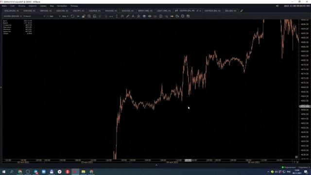 Еженедельная Аналитика Рынков форекс и крипты