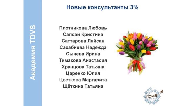 Итоги каталога №13\2019. Смолькова Елена